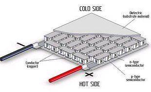 thermoelectric generator in Business & Industrial
