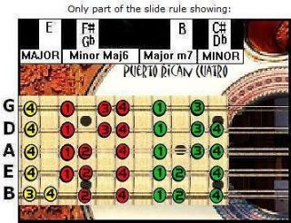 PUERTO RICAN CUATRO SLIDE RULE   5 POSITIONS & CHORD CHART   IMPROVISE 