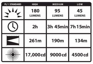 Streamlight 75810 Stinger C4 LED DS Rechargeable Flashlight (Black 