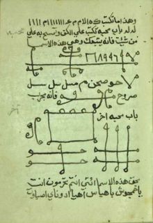 24 Titles Digital Arabic Manuscript Occult Numerology Magic