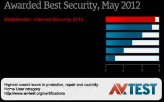 ranked antivirus software av test top choice in 2011 and 2012 