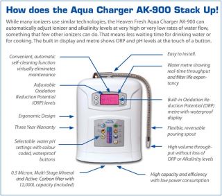 Alkaline Water Ionizer Water Purifier System Warranty