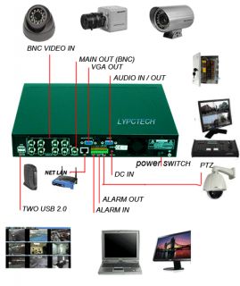 Motion Detector Hidden Surveillance Spy CCTV Cameras