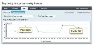 easily manage your day to day cash flow