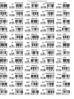 keyboard fingerings chord chart piano chords book
