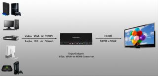 VGA Component YPbPr to HDMI Video Converter Support Audio 5 RCA Stereo