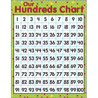 OUR HUNDREDS CHART Counting to 100 Math Trend Poster Chart NEW