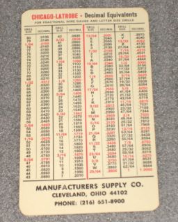 Decimal Equivalents Chart Tap Drill Sizes Made in USA