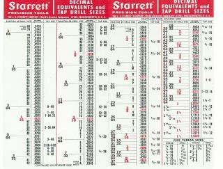 Starrett Decimal Equivalents Drill Sizes Indicator Card