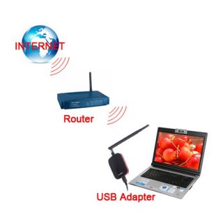 Wireless WiFi Adapter LAN Card USB with 7dBi Antenna