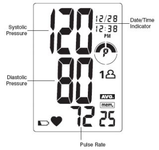 HoMedics BPW 101 TheraP Automatic Wrist Blood Pressure