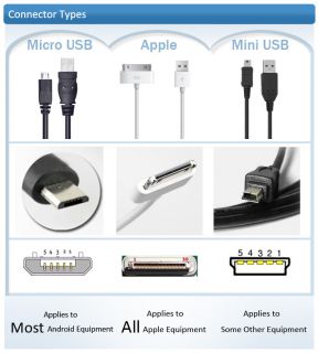 USD $ 2.29   Micro USB Male to USB Female Cable for Samsung Galaxy and