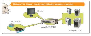 IOGEAR KVM Switch USB Model GCS124U Computer Networking MiniView 4